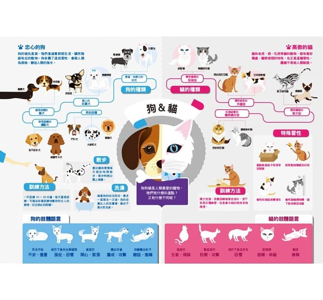 漫畫大英百科 生物地科（6～10集）